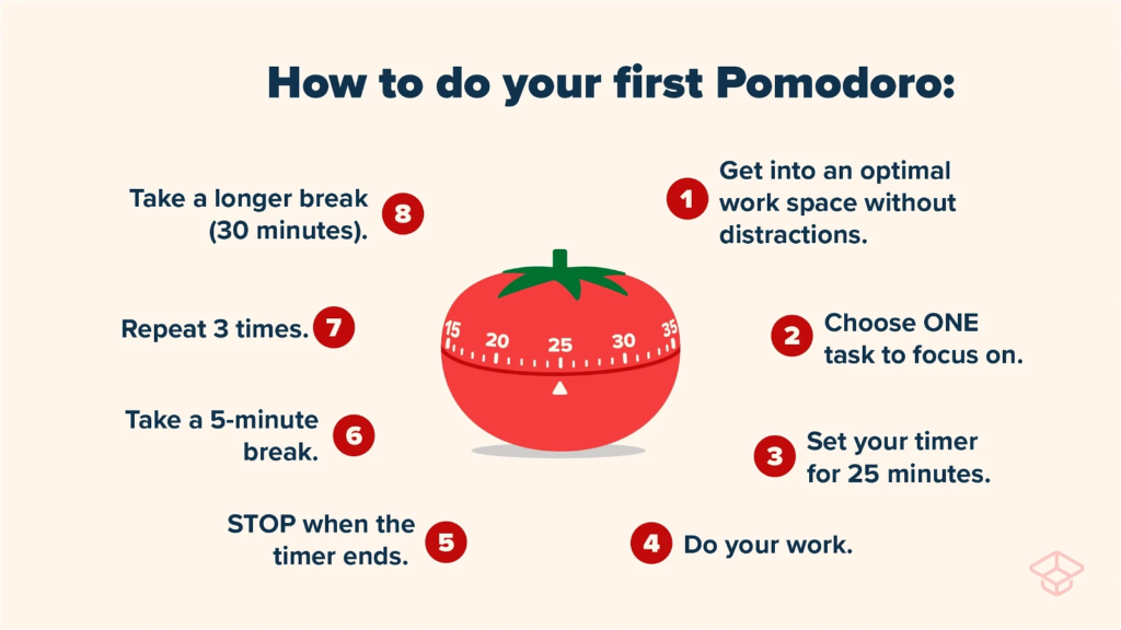 Property for sale by Auction Infographic titled "How to do your first Pomodoro," featuring an illustration of a tomato timer. Instructions: 1. Get into an optimal workspace. 2. Choose one task. 3. Set timer for 25 minutes. 4. Do your work. 5. Stop when the timer ends. 6.Take a 5-minute break for stress management for professionals, Repeat  Presented by World of Auctions